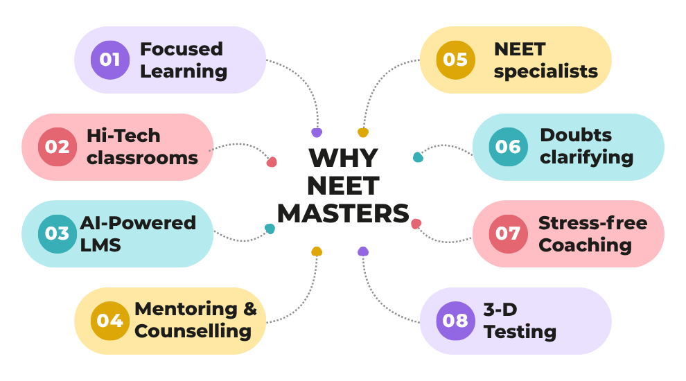 NEETMASTERS